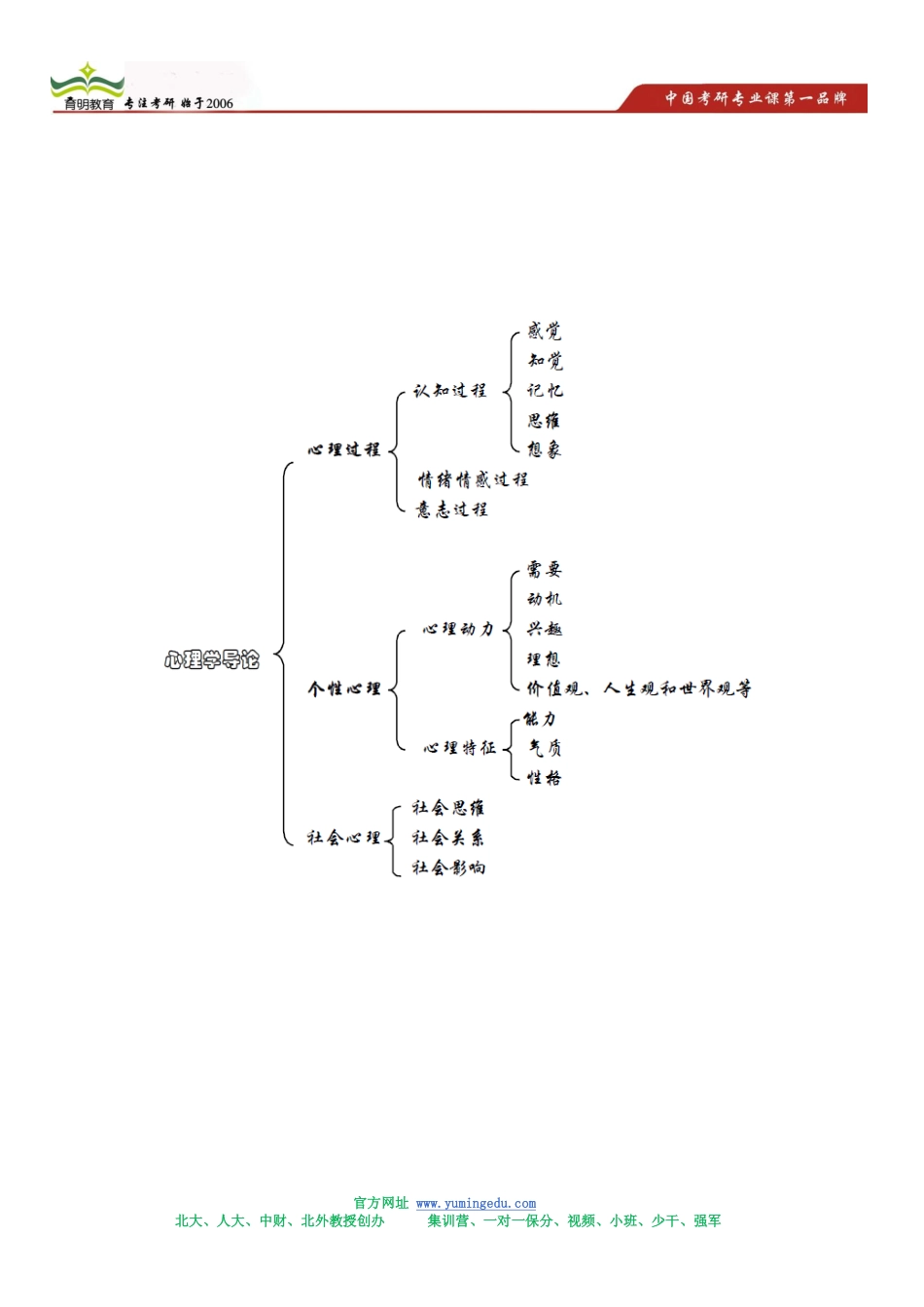 教育心理学考研笔记-汉语国际教育考研笔记_第2页