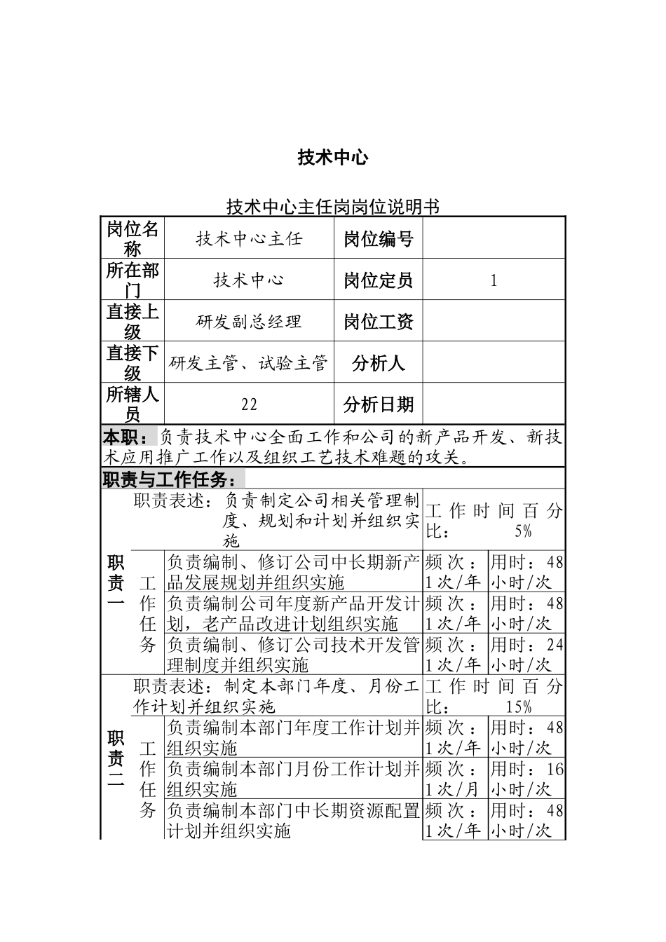 技术中心主任岗岗位说明书_第1页