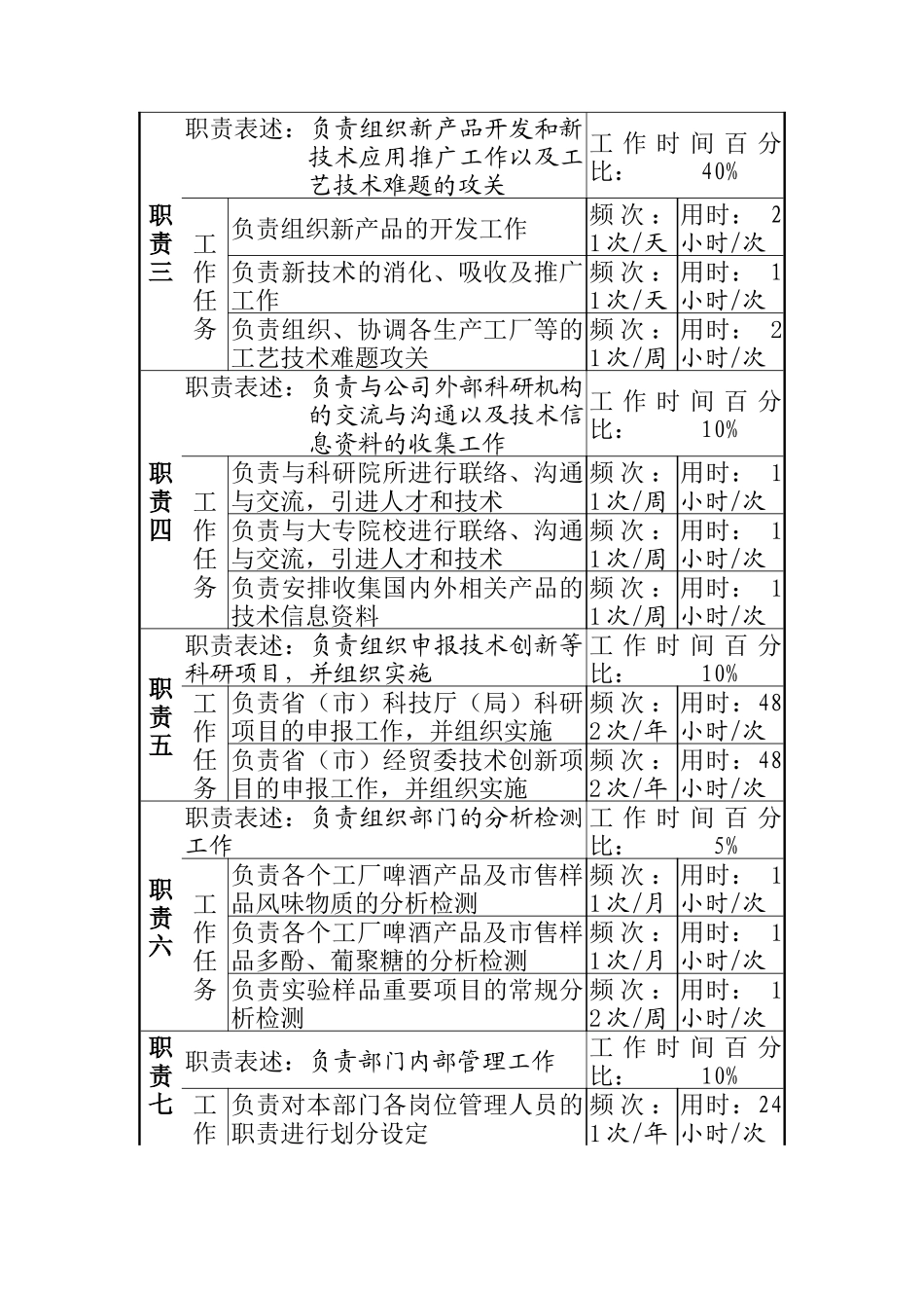 技术中心主任岗岗位说明书_第2页