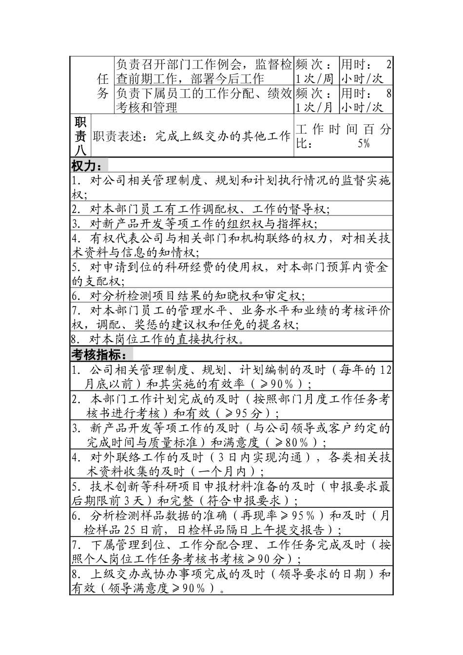 技术中心主任岗岗位说明书_第3页