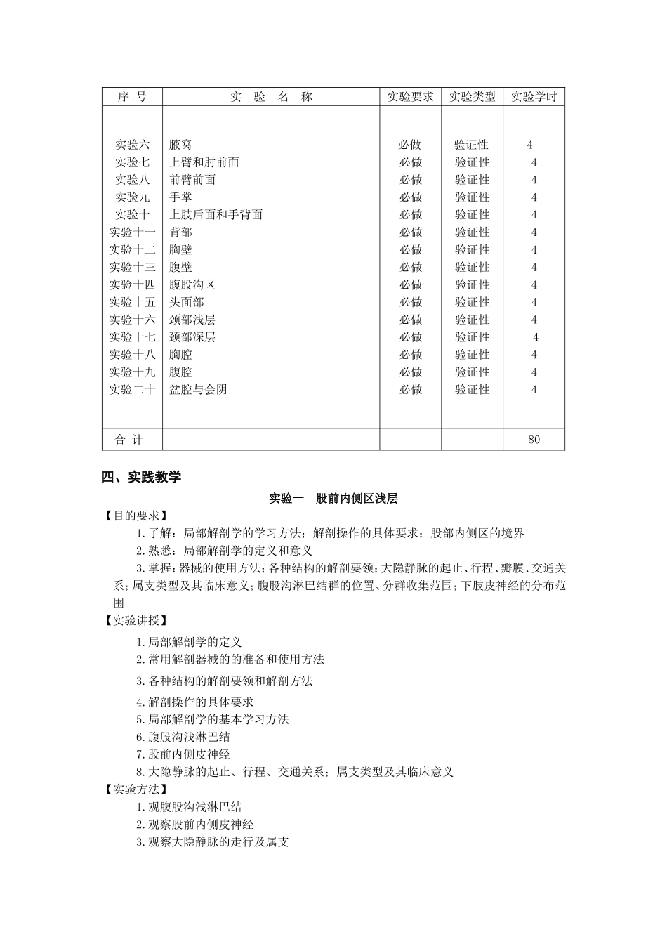 局部解剖学教学大纲_第2页