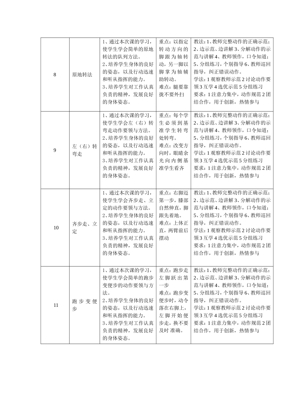 队列和体操单元教学计划_第3页