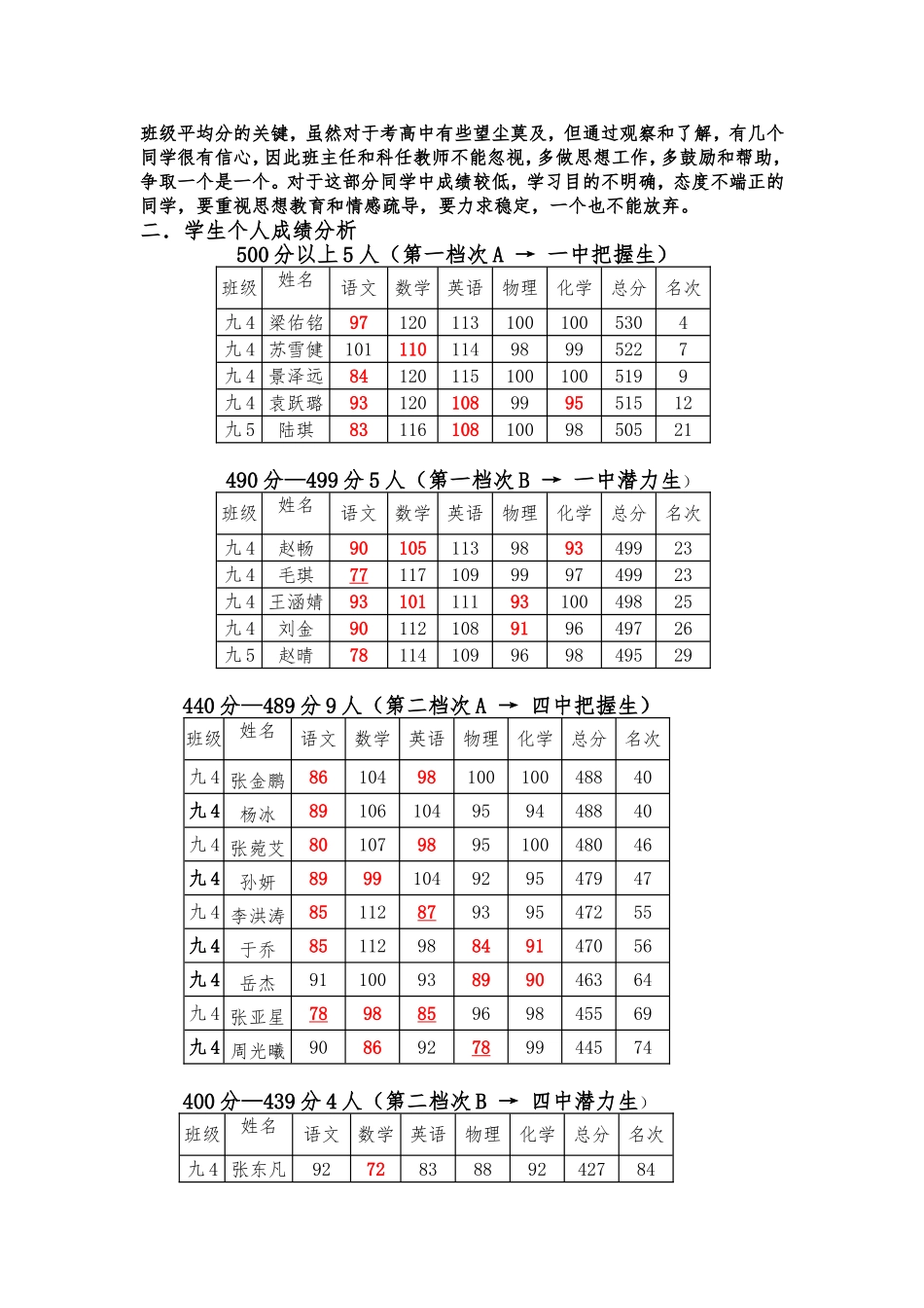 九年级月考质量分析_第3页