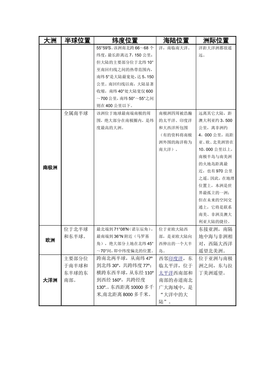 世界七大洲的具体位置_第2页