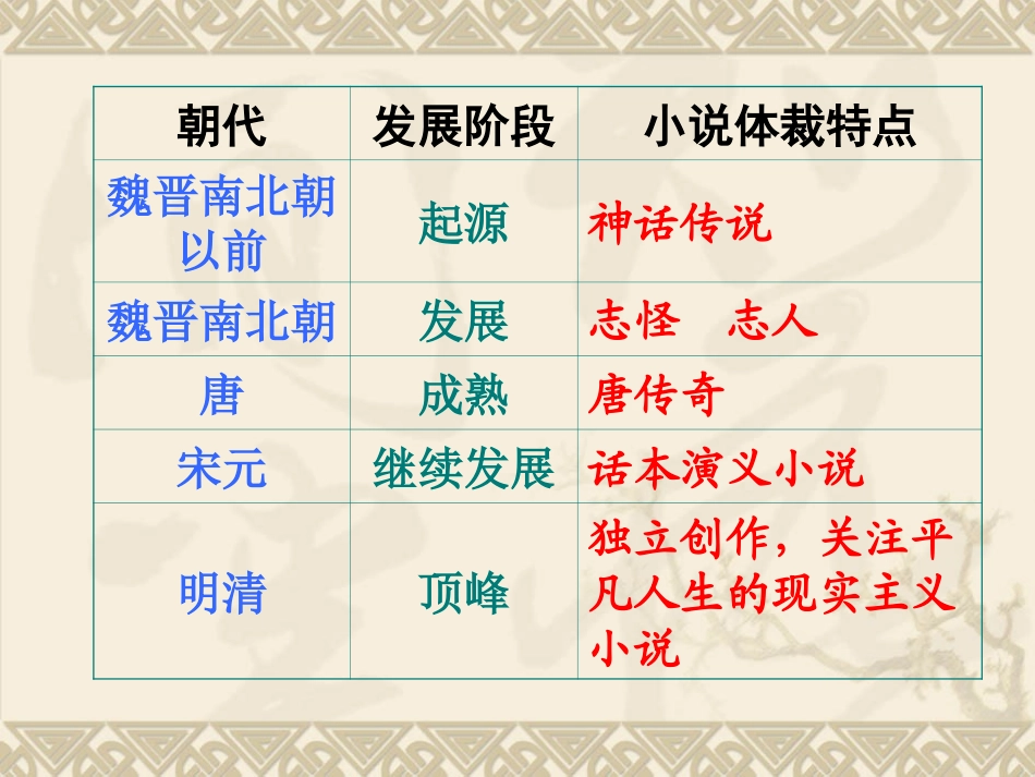 林黛玉进贾府课件_第1页