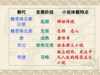 林黛玉进贾府课件