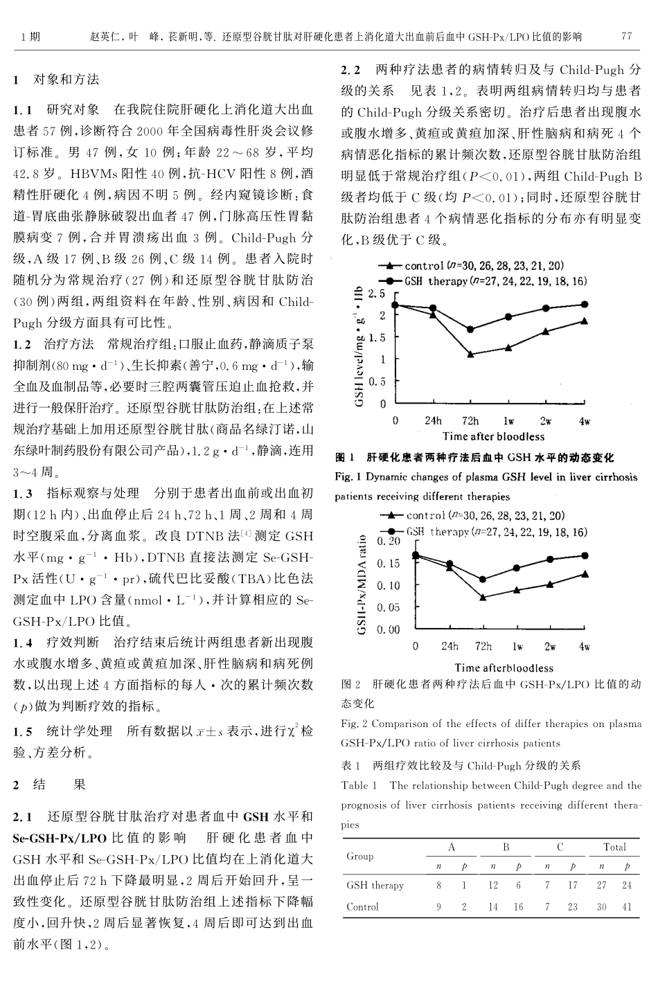 还原型谷胱甘肽对肝硬化患者上消化道大出血前后血中GSH-PxLPO比值的影响_第2页