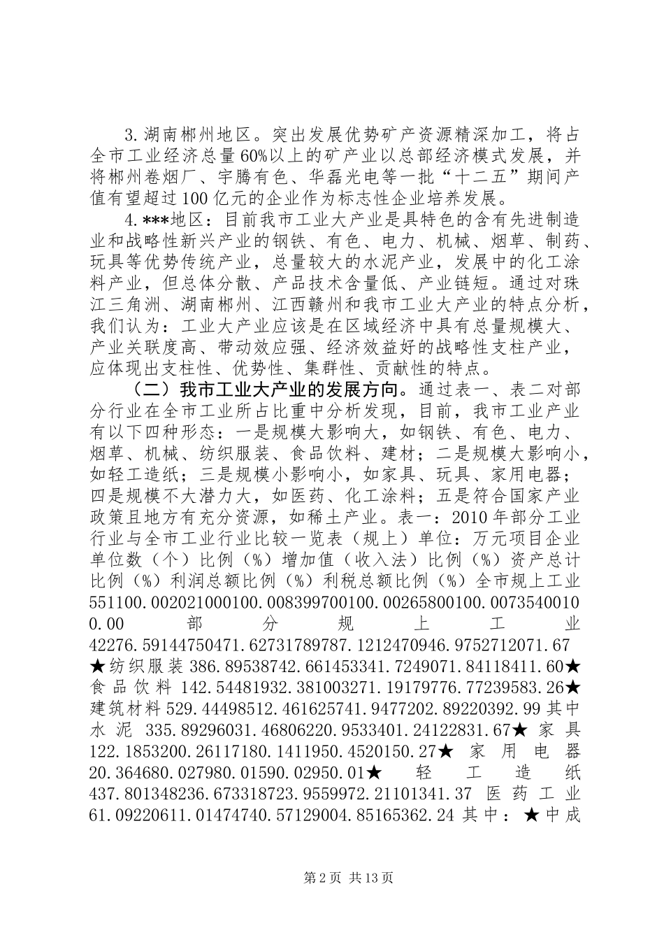 关于培育发展工业大产业的调研报告 (2)_第2页