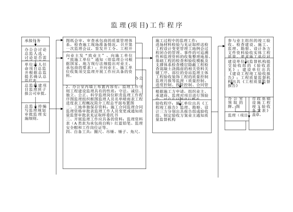 监理例会与工程验收会会议纪要参考格式_第3页