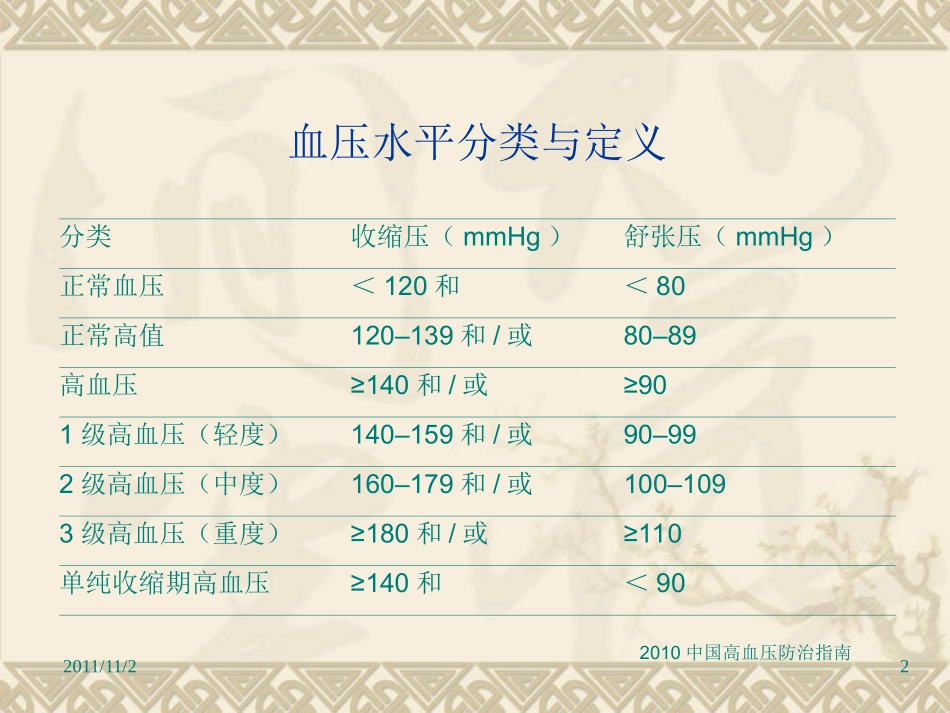 高血压急症和亚急症_第2页