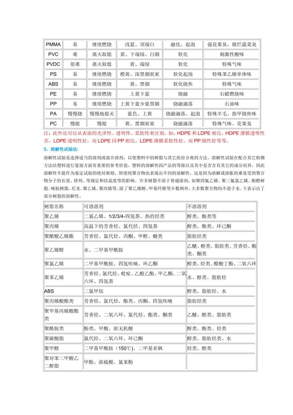 几种常见塑料的外观性状_第2页