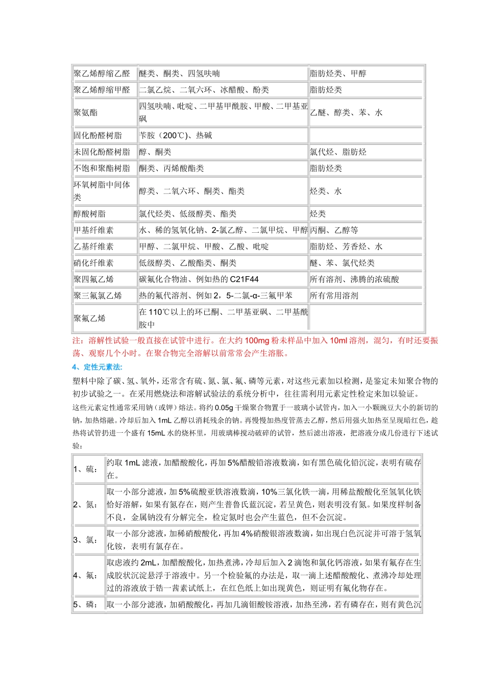 几种常见塑料的外观性状_第3页