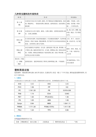 几种常见塑料的外观性状