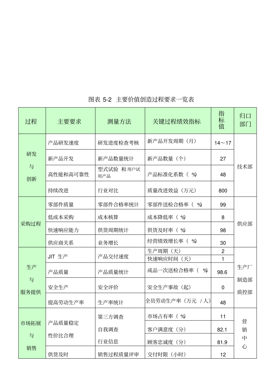 451研发、生产、采购、营销主要价值创造过程_第3页