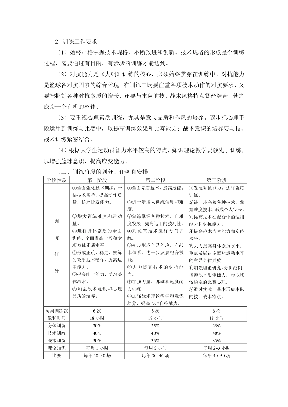 篮球训练大纲_第3页