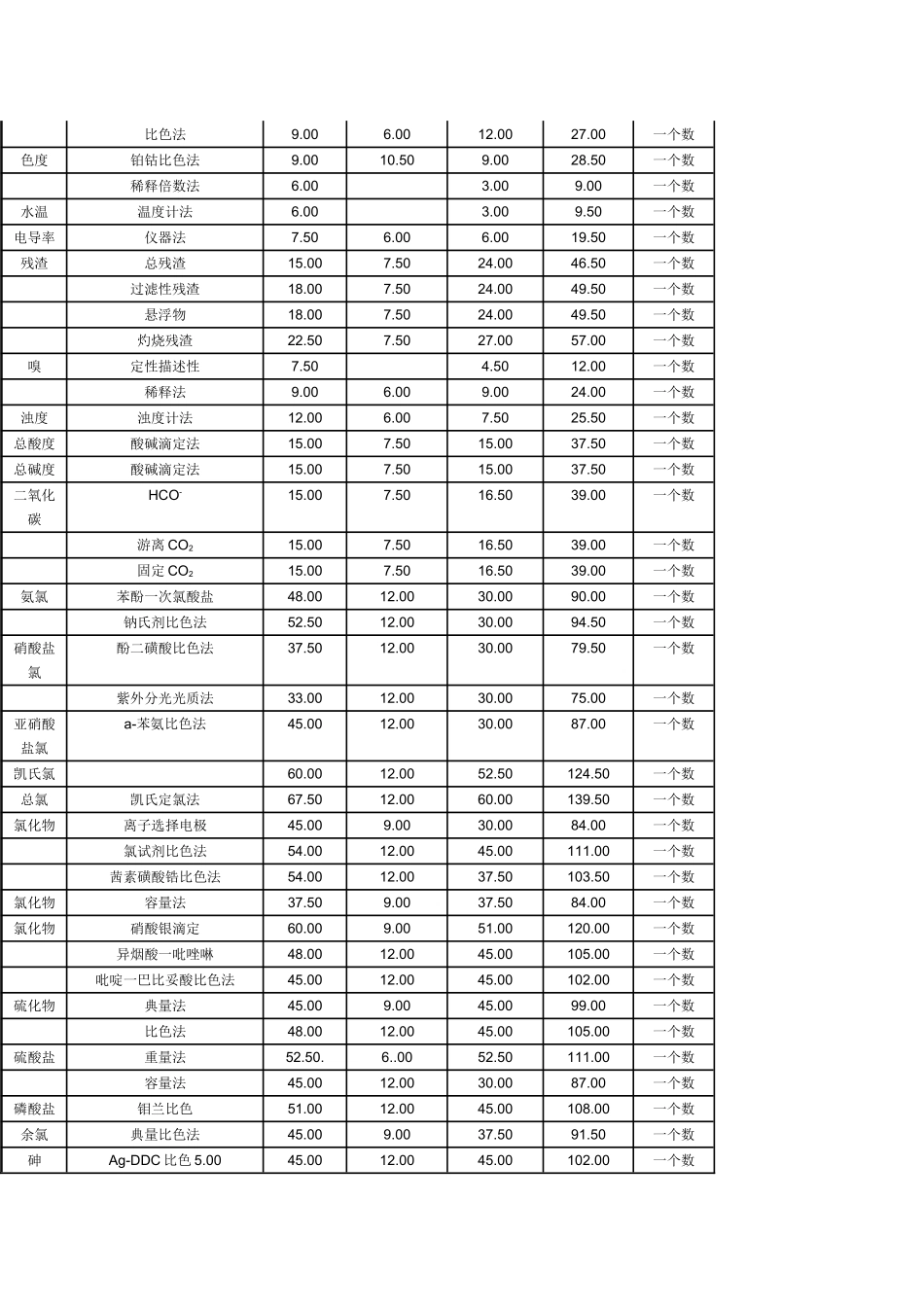 吉林省环境监测项目收费标准_第2页