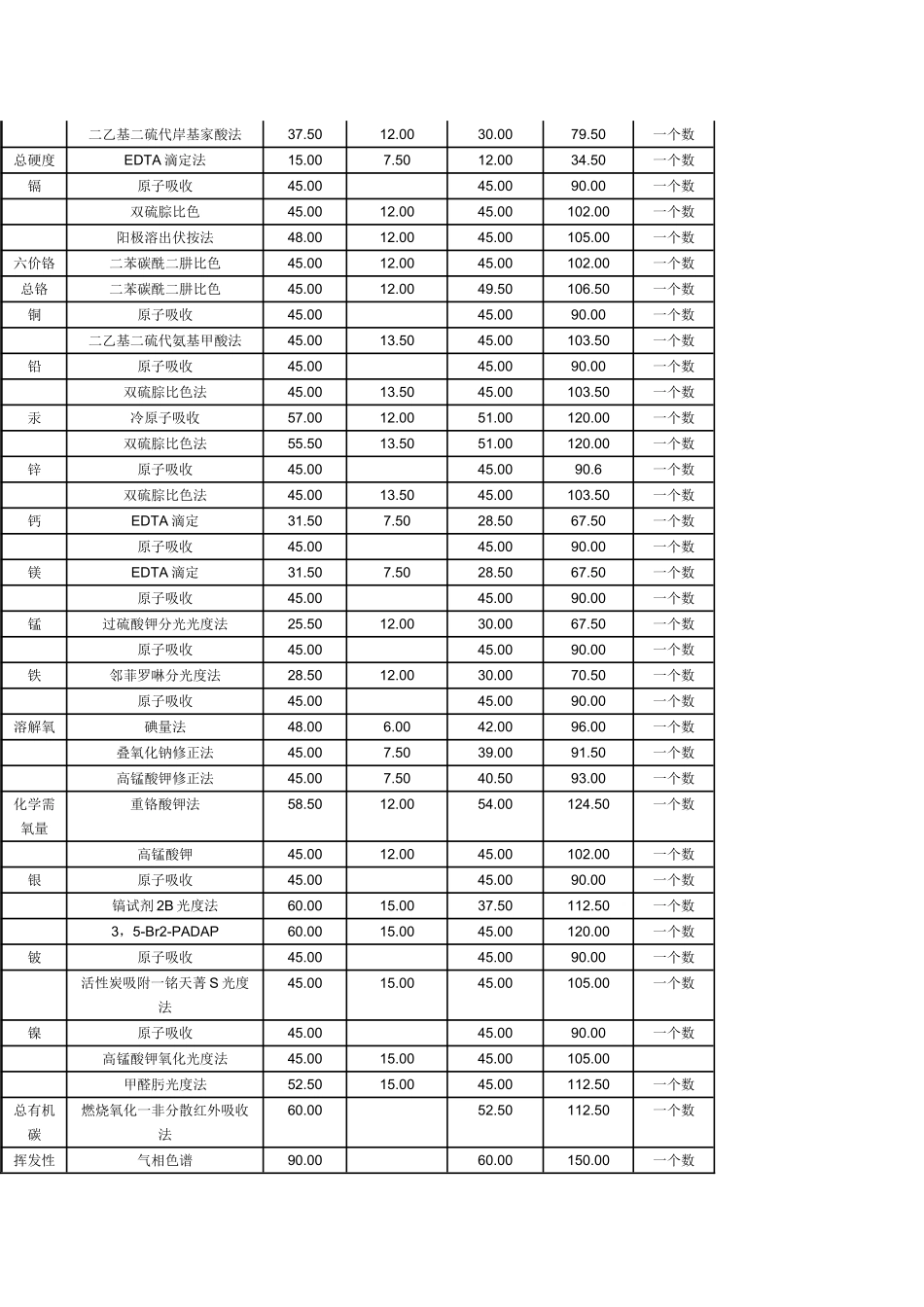吉林省环境监测项目收费标准_第3页