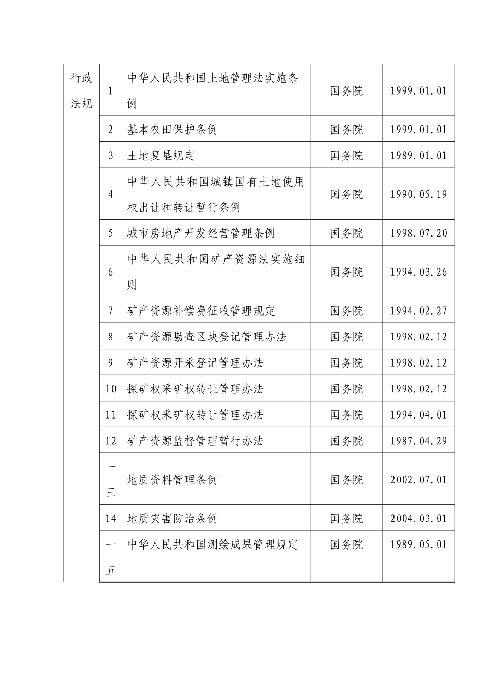 国土资源厅行政执法依据_第2页