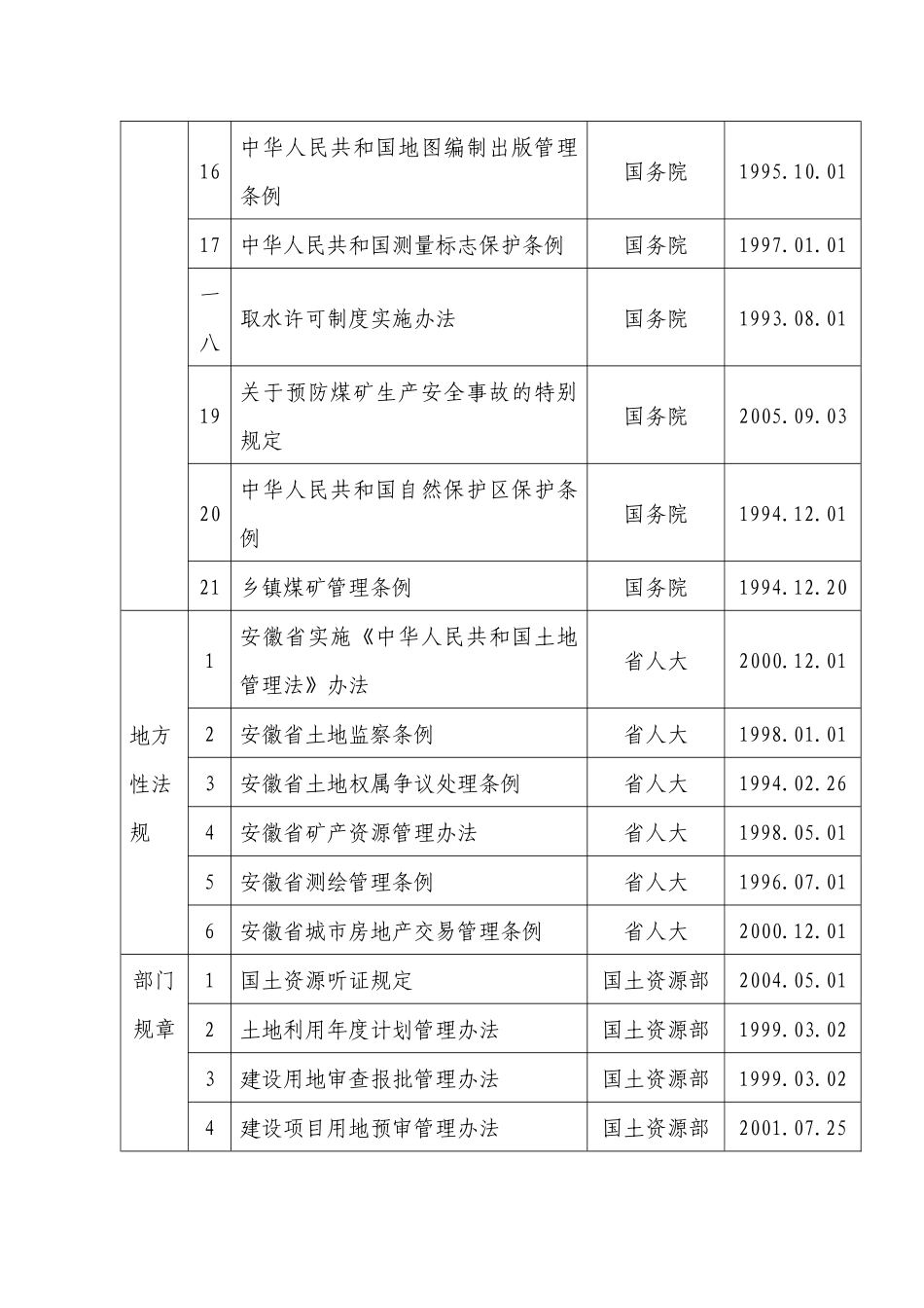 国土资源厅行政执法依据_第3页