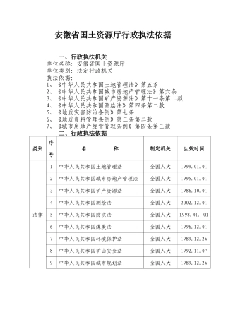 国土资源厅行政执法依据