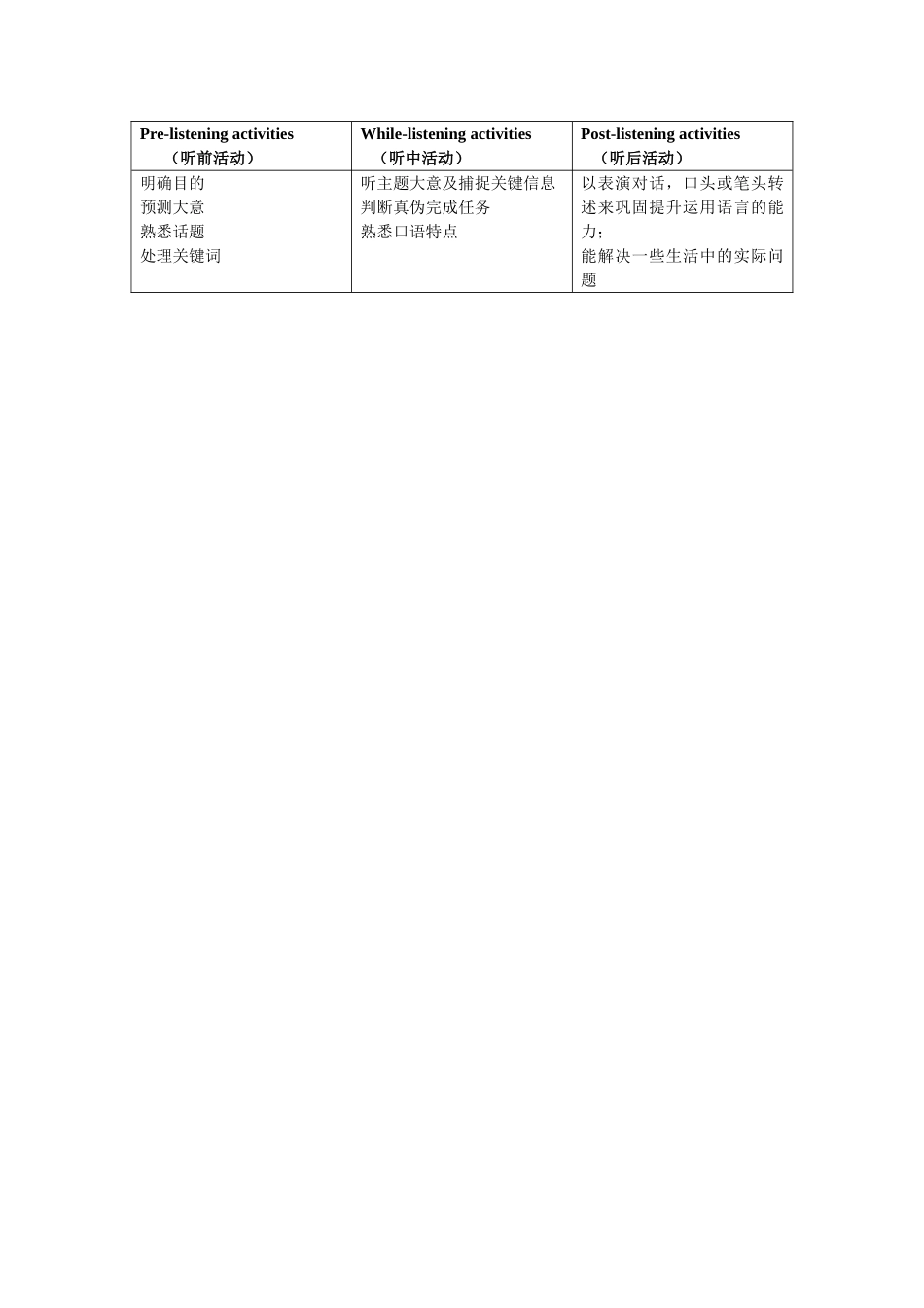 闫锦丽听前、听中、听后活动样例_第1页