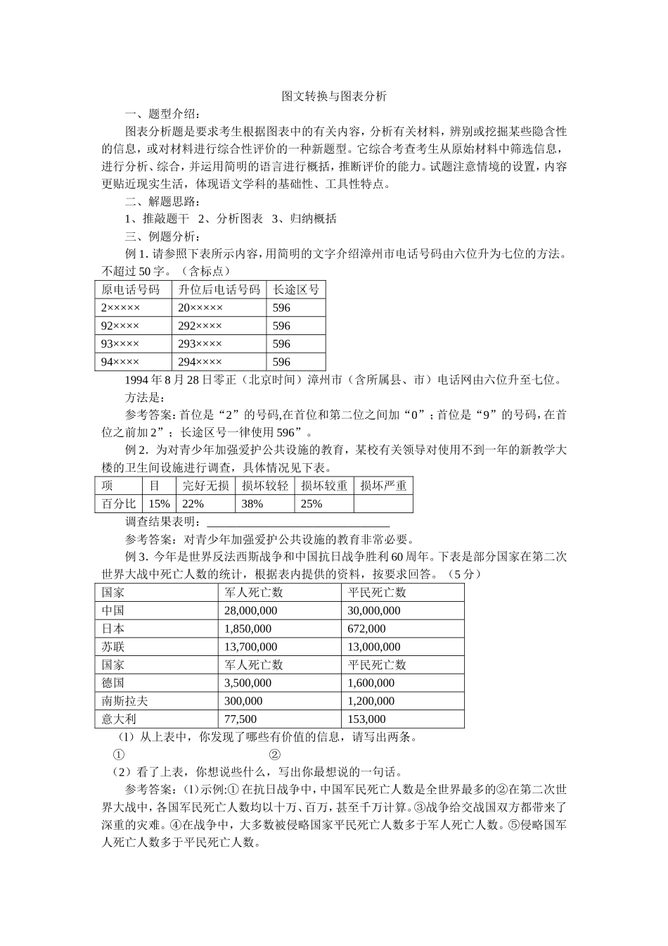 中考语文总复习-图文转换与图表分析_第1页