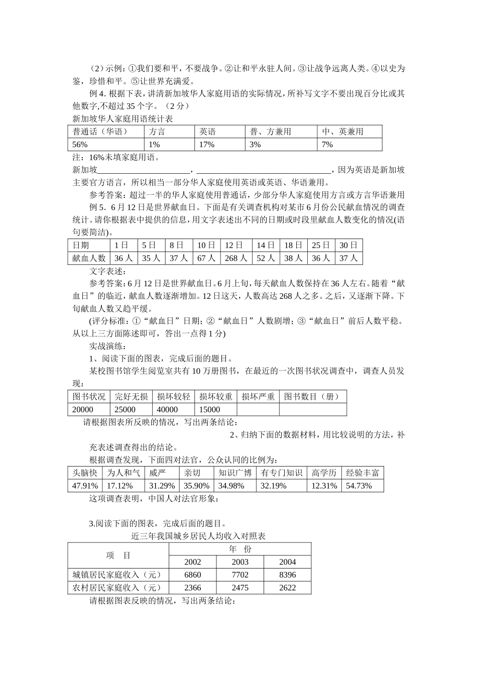 中考语文总复习-图文转换与图表分析_第2页
