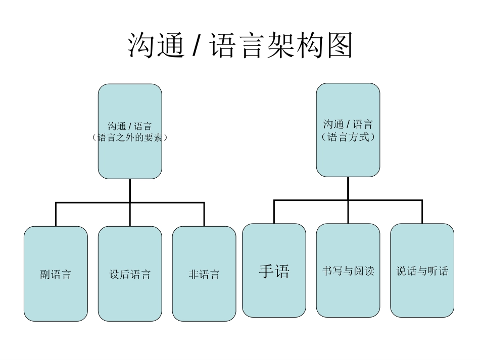 孤独症沟通与言语_第2页
