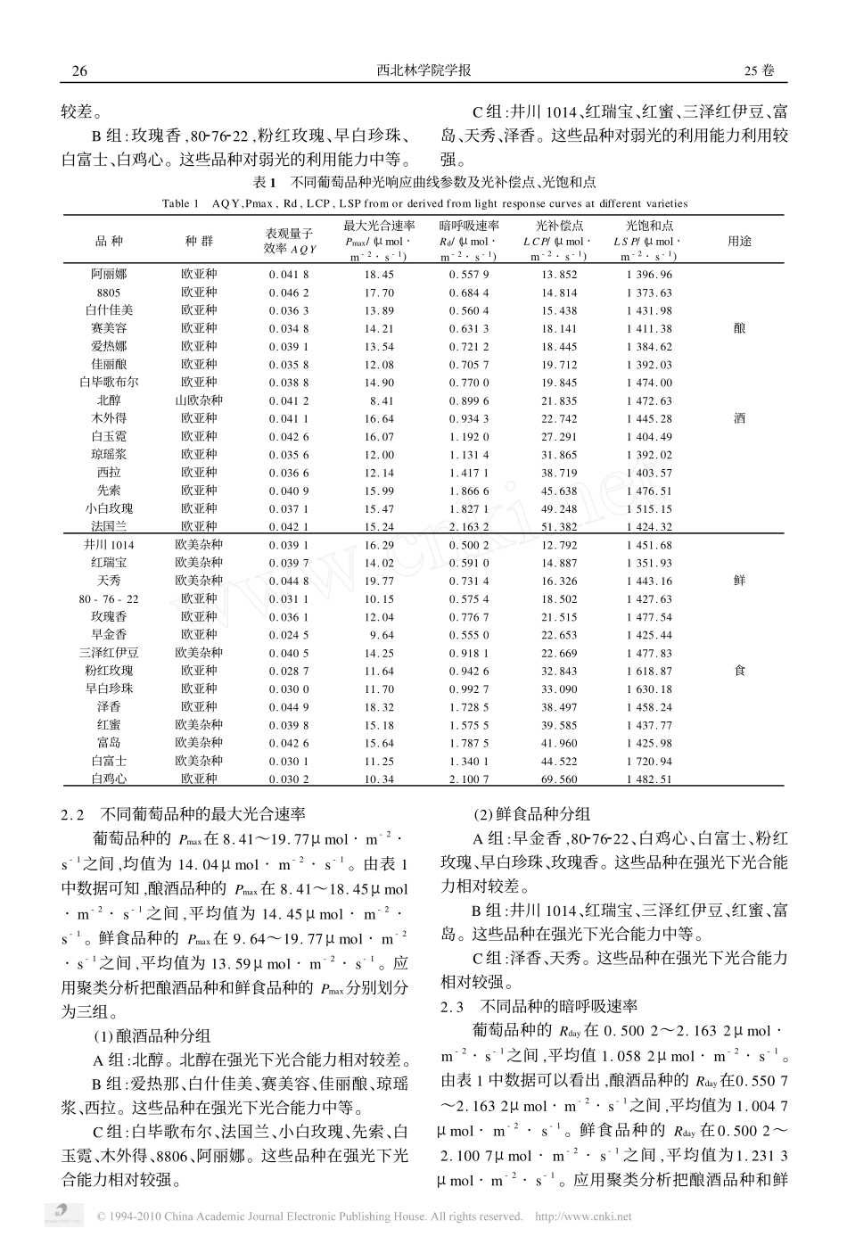 光的适应能力 ,L S P能够反应不同品种对强光的适 应能力 [6_第3页