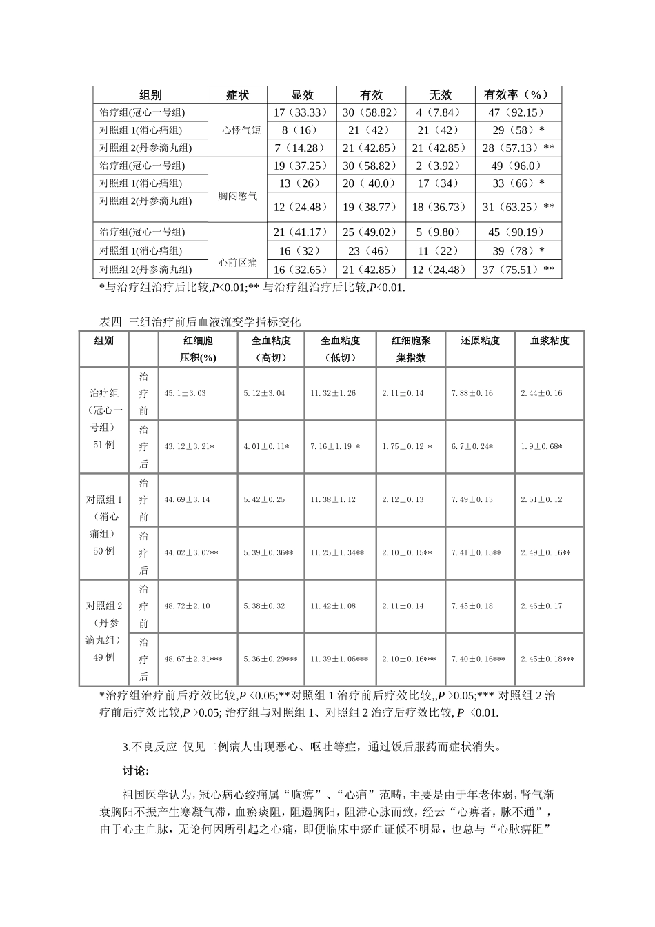 冠心一号临床科研_第3页