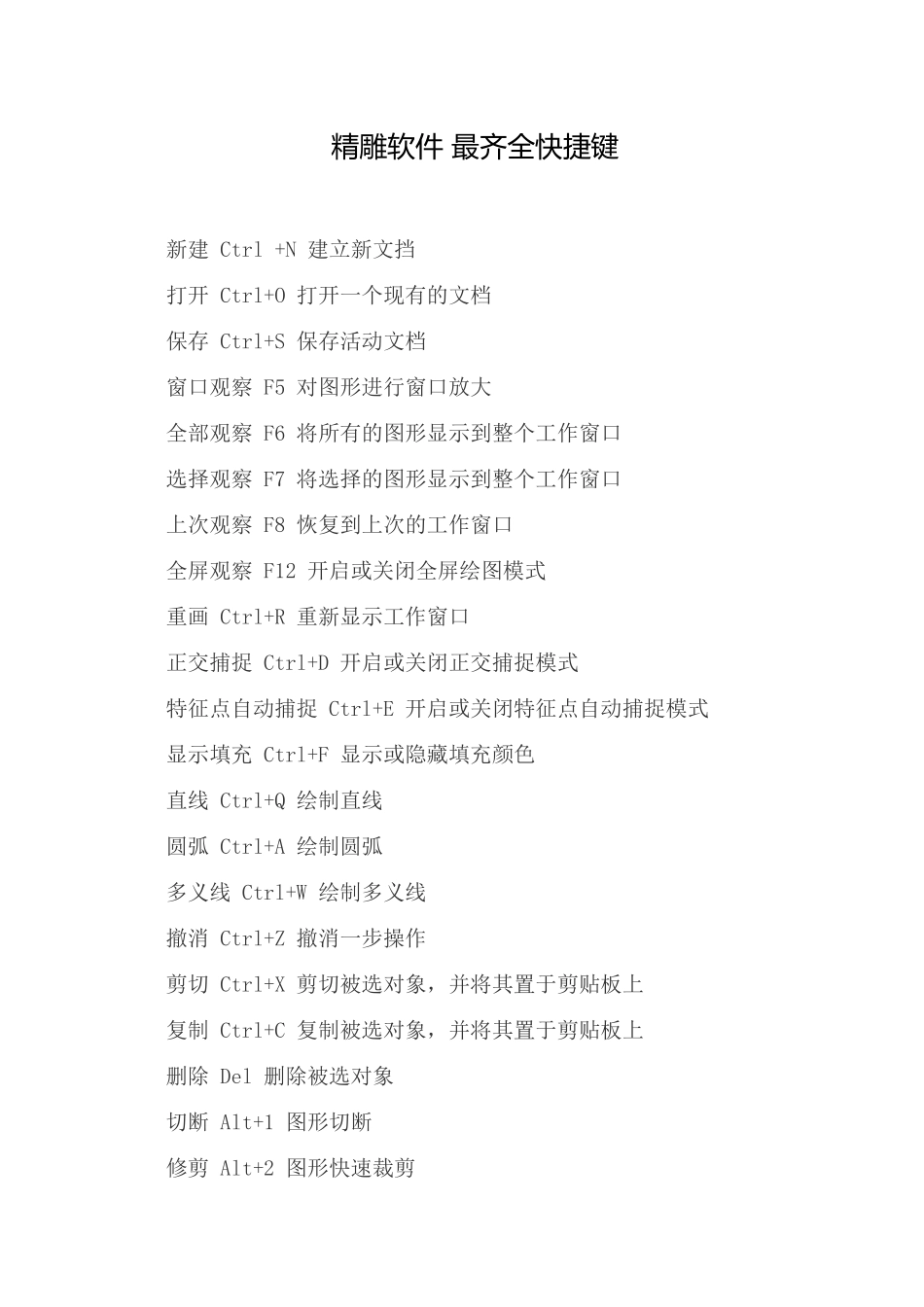 精雕软件 最齐全快捷键_第1页