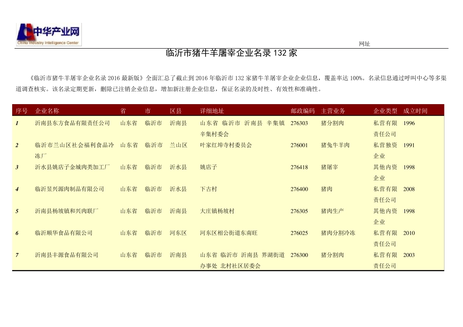 临沂市猪牛羊屠宰企业名录132家 _第1页