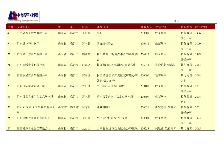 临沂市猪牛羊屠宰企业名录132家 _第2页