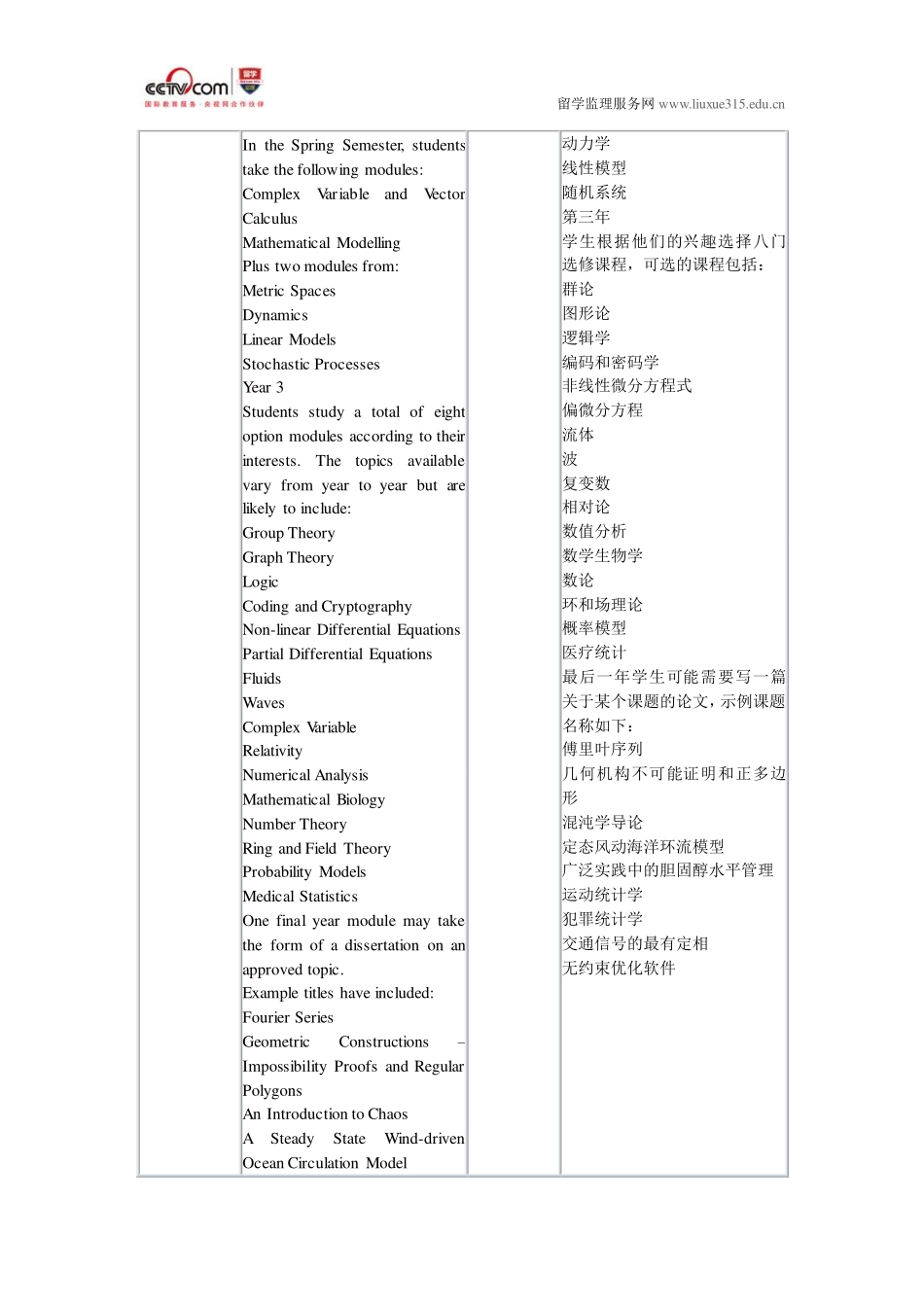 基尔大学数学本科_第2页