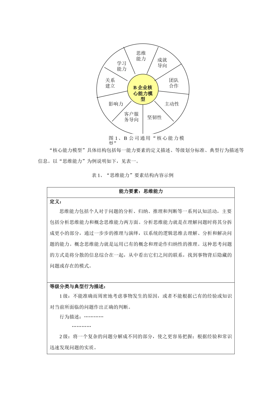 基于能力模型的招聘管理系统_第3页