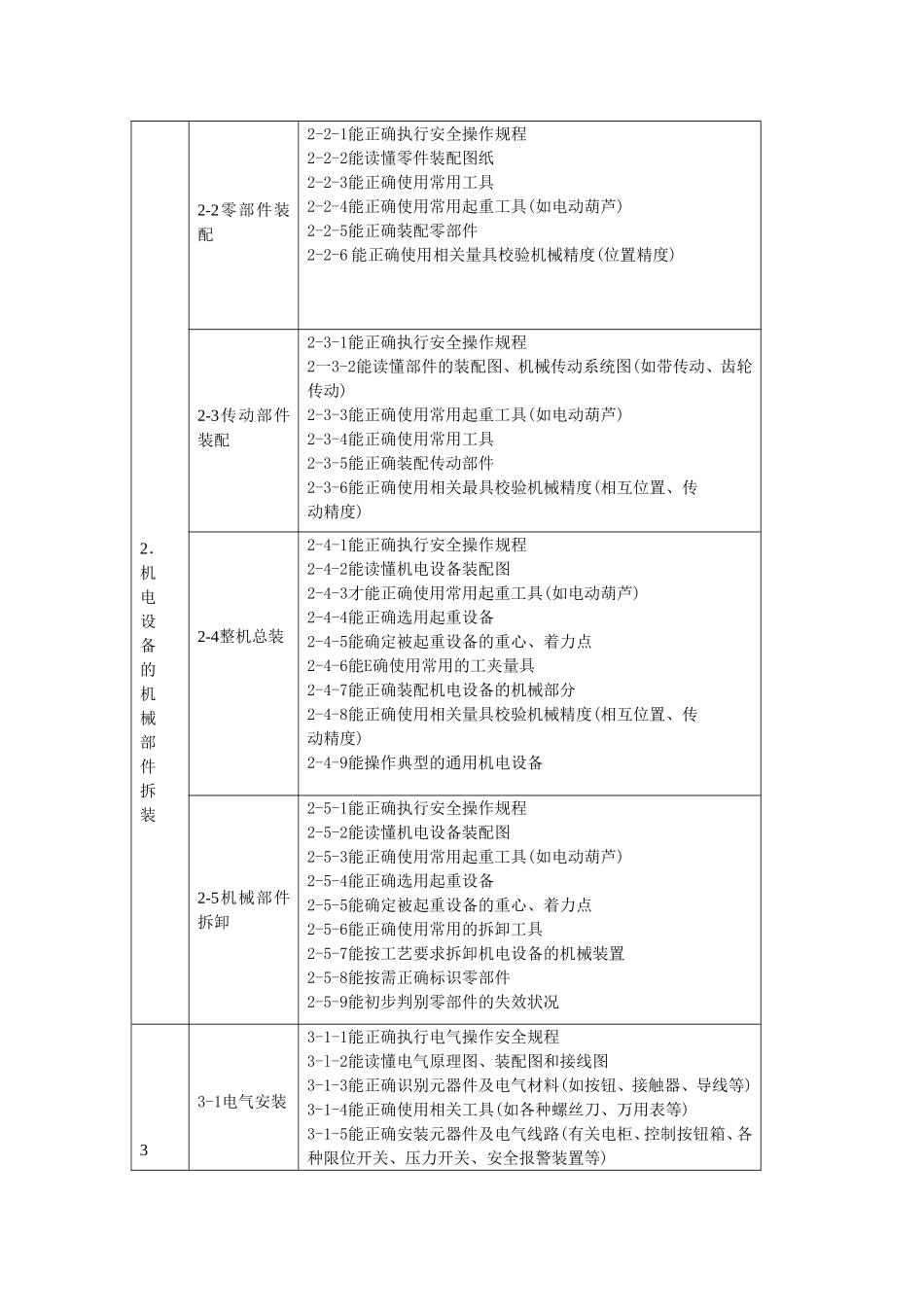 机电技术应用专业工作任务与职业能力分析_第2页