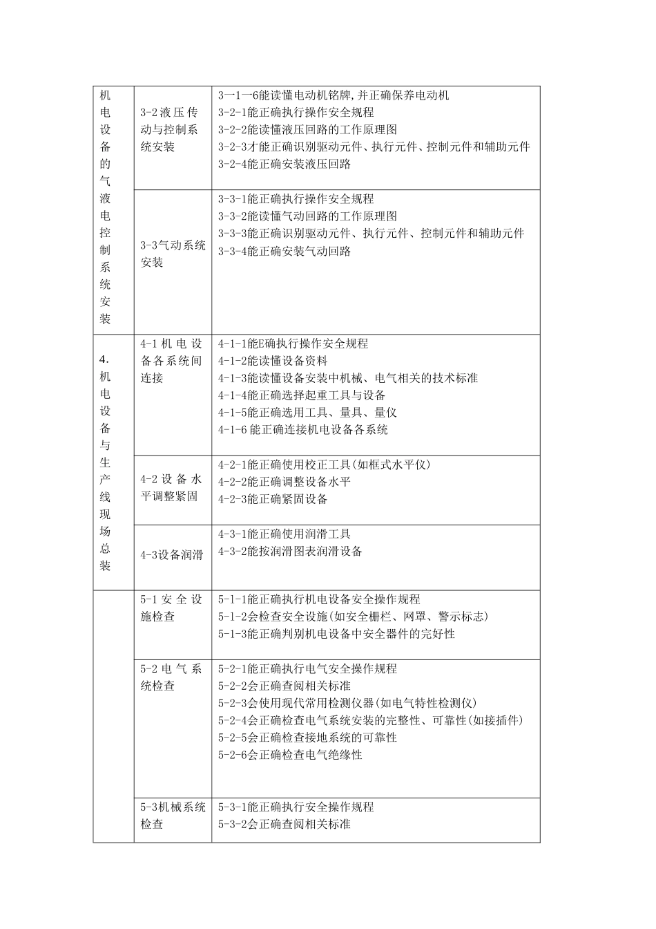 机电技术应用专业工作任务与职业能力分析_第3页