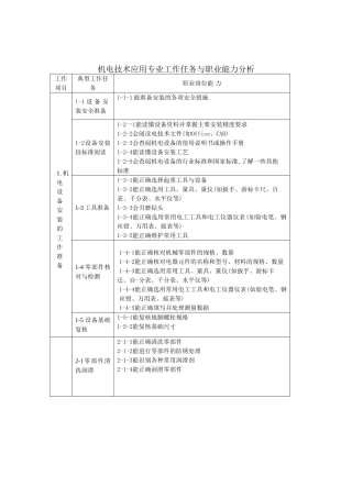 机电技术应用专业工作任务与职业能力分析