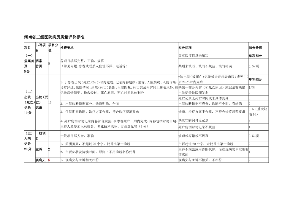 河南省三级医院病历质量评价标准_第1页
