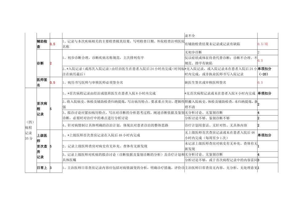 河南省三级医院病历质量评价标准_第3页