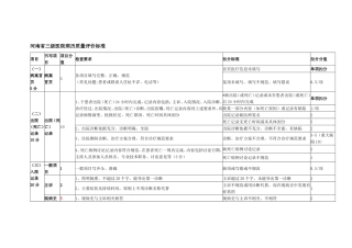 河南省三级医院病历质量评价标准