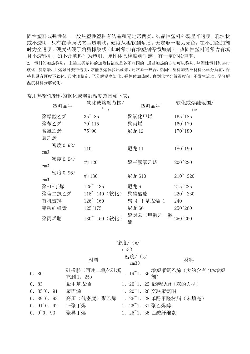 各种废塑料如何鉴别_第3页