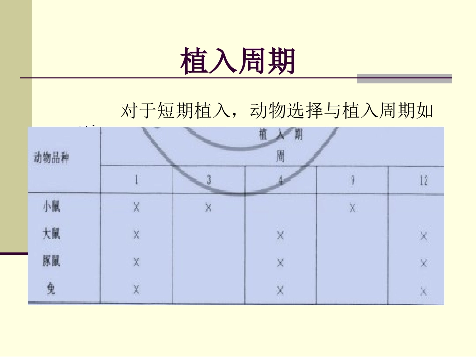 肌肉植入试验_第3页