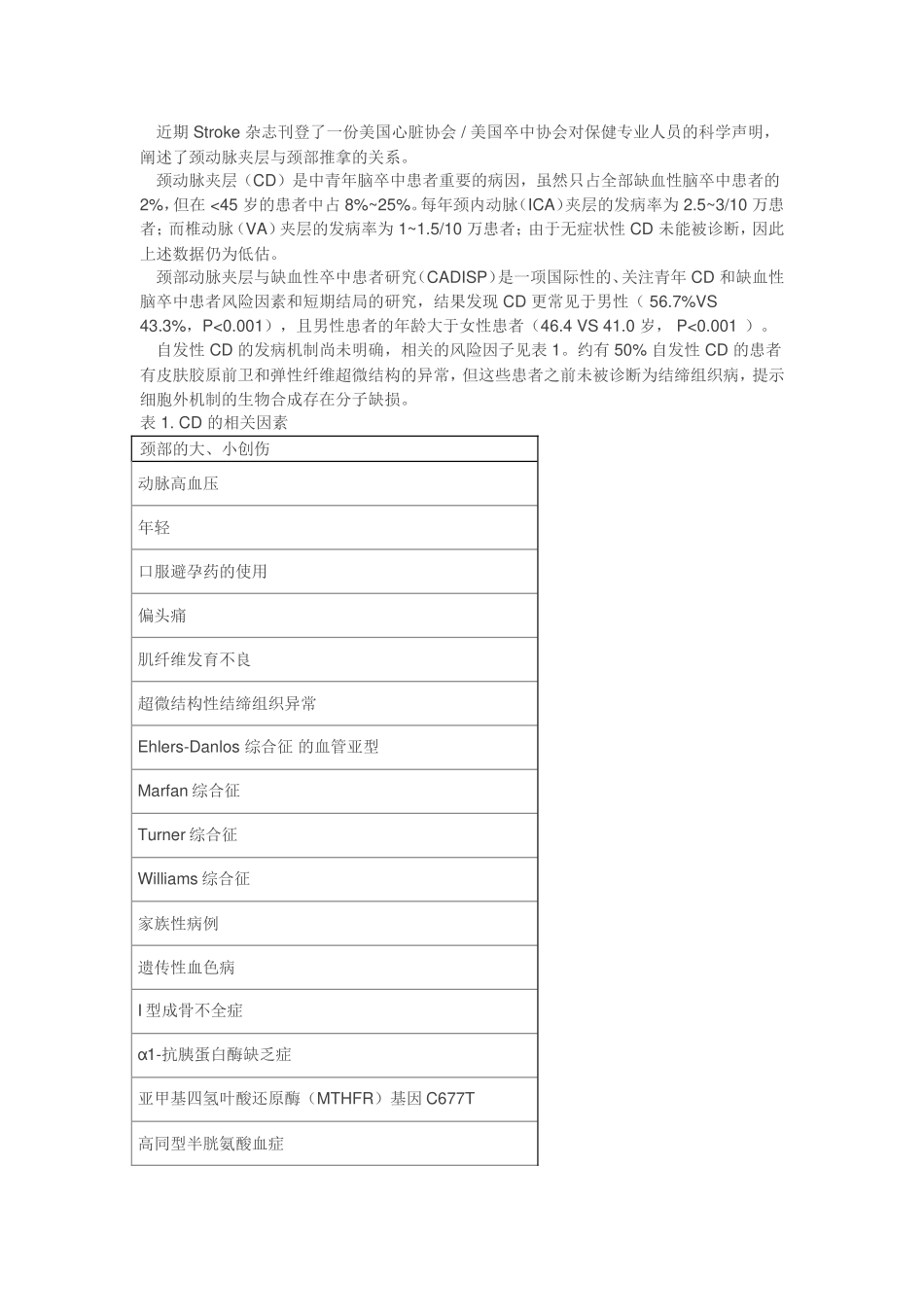 颈部推拿与颈动脉夹层(综述)_第1页