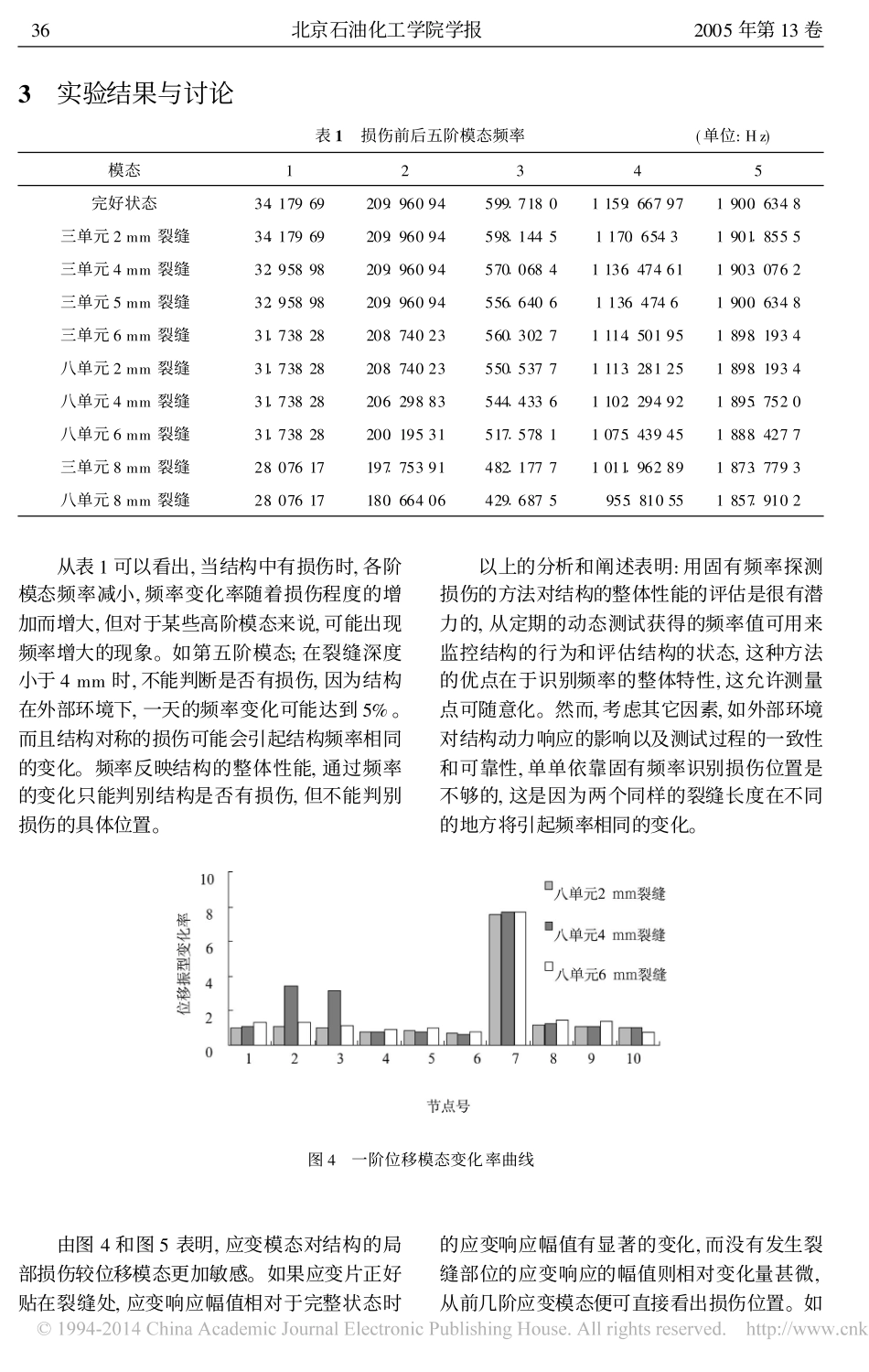 结构损伤检测的实验模态分析_第3页