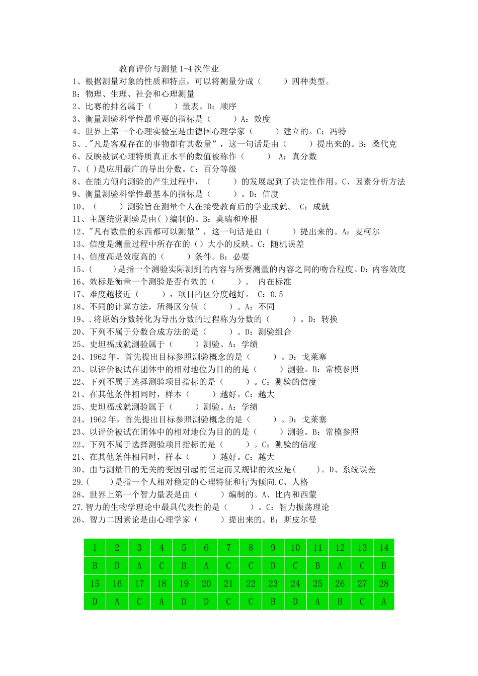 教育评价与测量作业 1-4_第1页