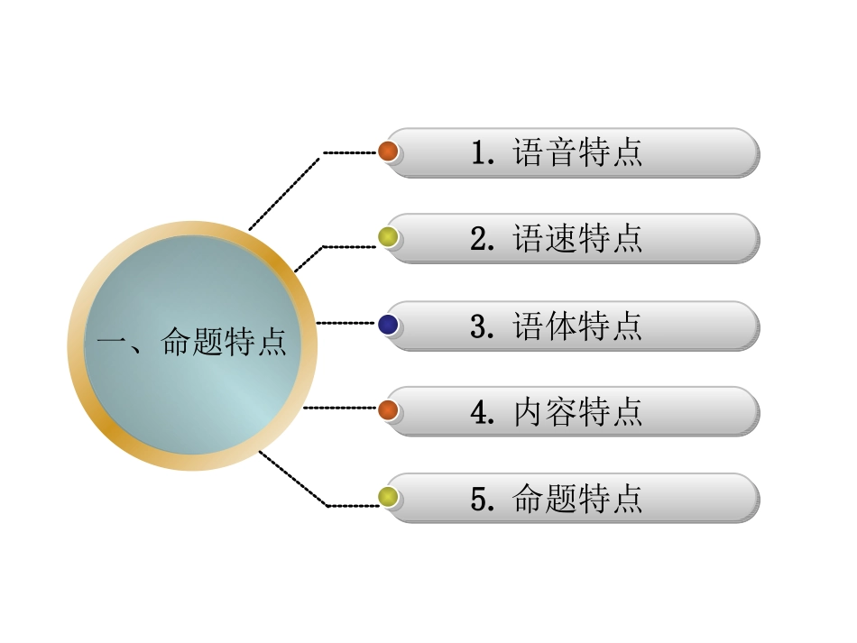 高考听力命题特点及解题技巧_第2页