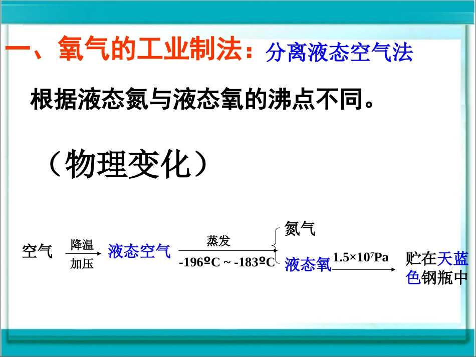 《制取氧气》课件用_第3页