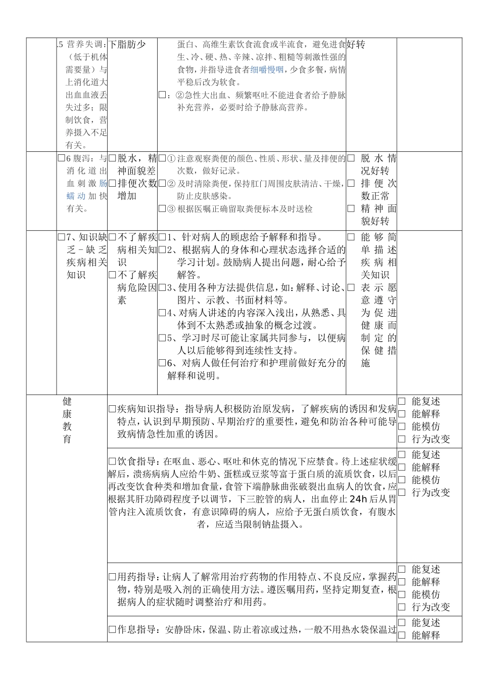 急性上消化道出血疾病护理计划_第2页
