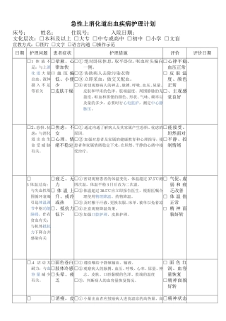 急性上消化道出血疾病护理计划